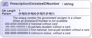 XSD Diagram of PrescriptionEmiratesIDNumber