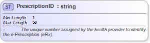 XSD Diagram of PrescriptionID