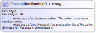 XSD Diagram of PrescriptionMemberID