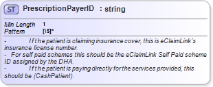 XSD Diagram of PrescriptionPayerID