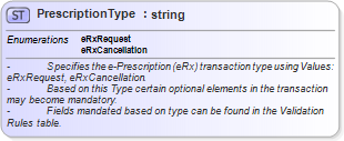 XSD Diagram of PrescriptionType