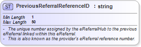 XSD Diagram of PreviousReferralReferenceID