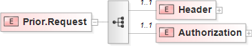 XSD Diagram of Prior.Request