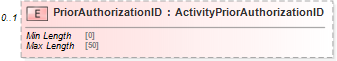 XSD Diagram of PriorAuthorizationID