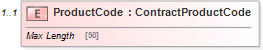 XSD Diagram of ProductCode