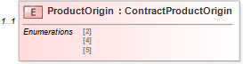 XSD Diagram of ProductOrigin