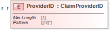 XSD Diagram of ProviderID