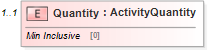 XSD Diagram of Quantity