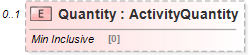 XSD Diagram of Quantity
