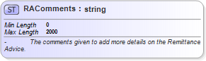 XSD Diagram of RAComments