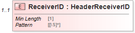 XSD Diagram of ReceiverID