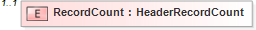 XSD Diagram of RecordCount