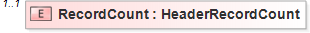 XSD Diagram of RecordCount