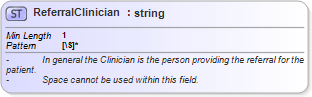XSD Diagram of ReferralClinician