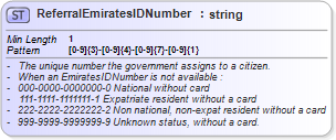 XSD Diagram of ReferralEmiratesIDNumber