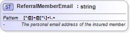 XSD Diagram of ReferralMemberEmail