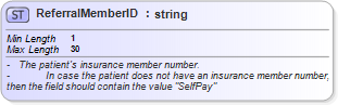 XSD Diagram of ReferralMemberID