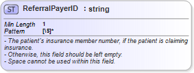 XSD Diagram of ReferralPayerID