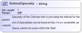 XSD Diagram of ReferralSpecialty