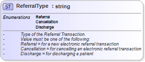 XSD Diagram of ReferralType