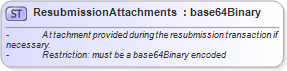 XSD Diagram of ResubmissionAttachments