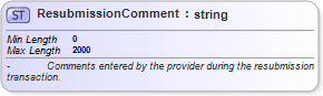XSD Diagram of ResubmissionComment