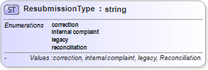 XSD Diagram of ResubmissionType