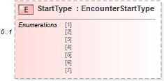 XSD Diagram of StartType