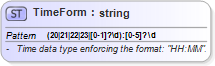 XSD Diagram of TimeForm