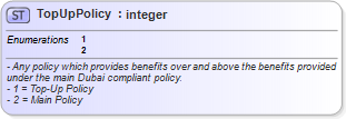 XSD Diagram of TopUpPolicy