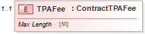 XSD Diagram of TPAFee