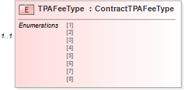 XSD Diagram of TPAFeeType