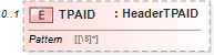 XSD Diagram of TPAID