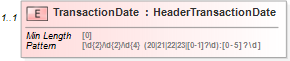 XSD Diagram of TransactionDate