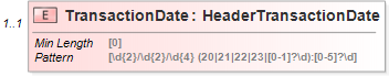 XSD Diagram of TransactionDate