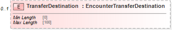 XSD Diagram of TransferDestination