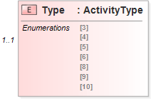 XSD Diagram of Type