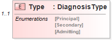 XSD Diagram of Type