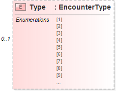 XSD Diagram of Type