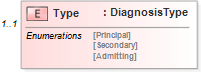 XSD Diagram of Type