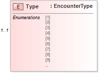 XSD Diagram of Type