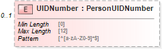 XSD Diagram of UIDNumber