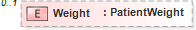 XSD Diagram of Weight