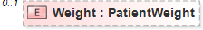 XSD Diagram of Weight