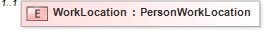 XSD Diagram of WorkLocation